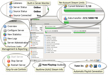 Centovacast Hosting SHOUTcast Icecast Streaming Server Provider